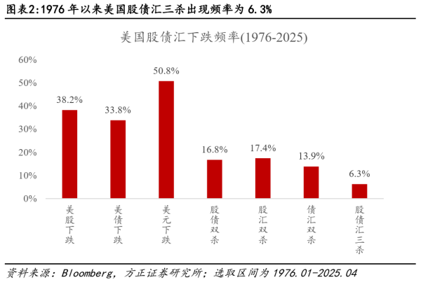 配资门户服务网站 【财经分析】美国市场股债汇“三杀”后 美元秩序走向重构？